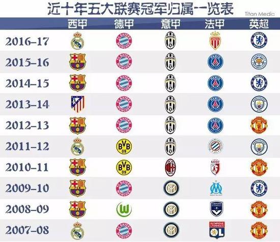 奠定了信心