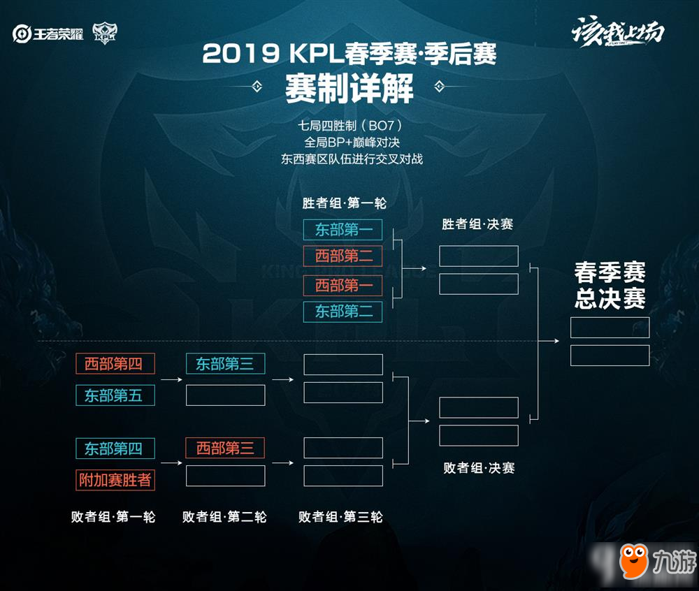 和全能表现 和全能表现